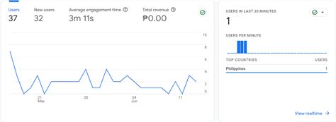 best seo expert cebu|Igel Cudiera: Best SEO Expert in Cebu, Philippines.